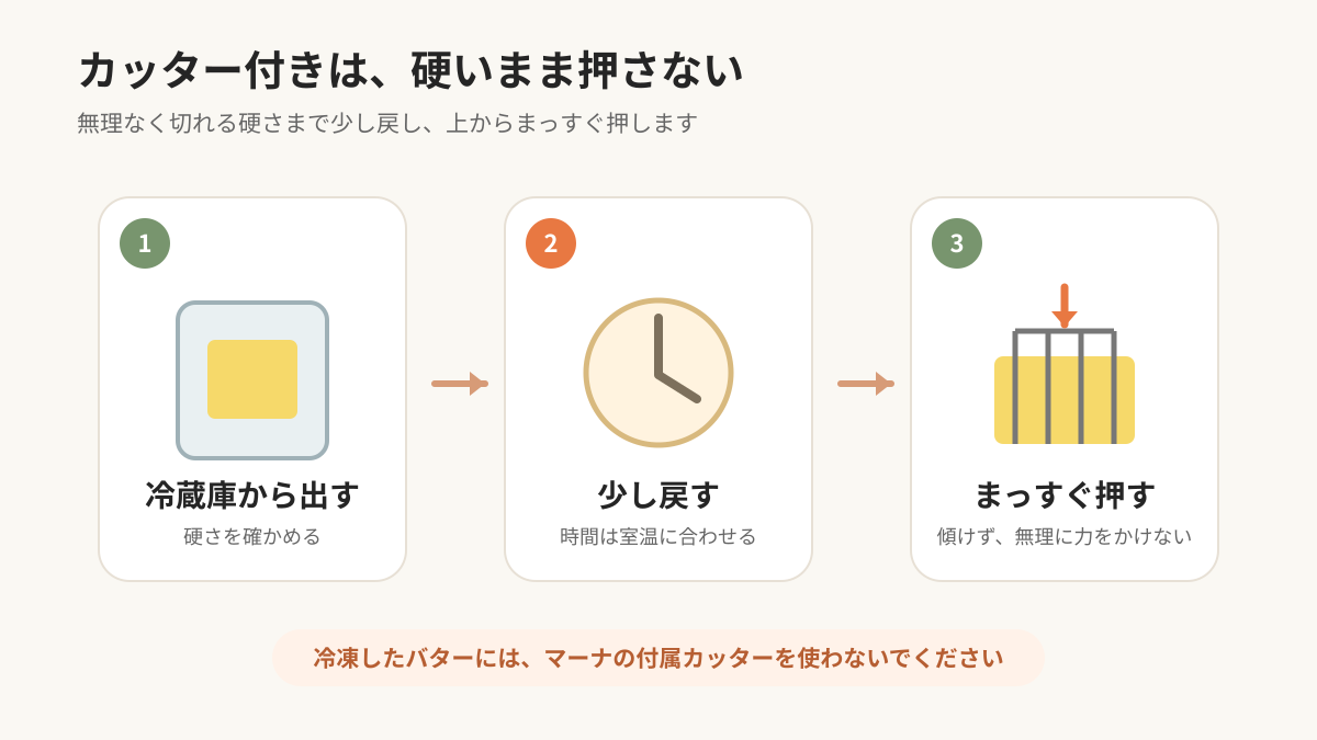固いバターを無理に押さず、少し戻して切る手順