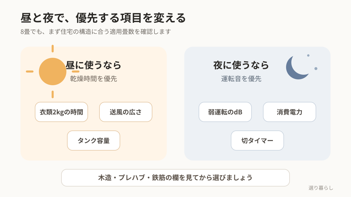 8畳の部屋で昼と夜の優先項目を分ける選び方