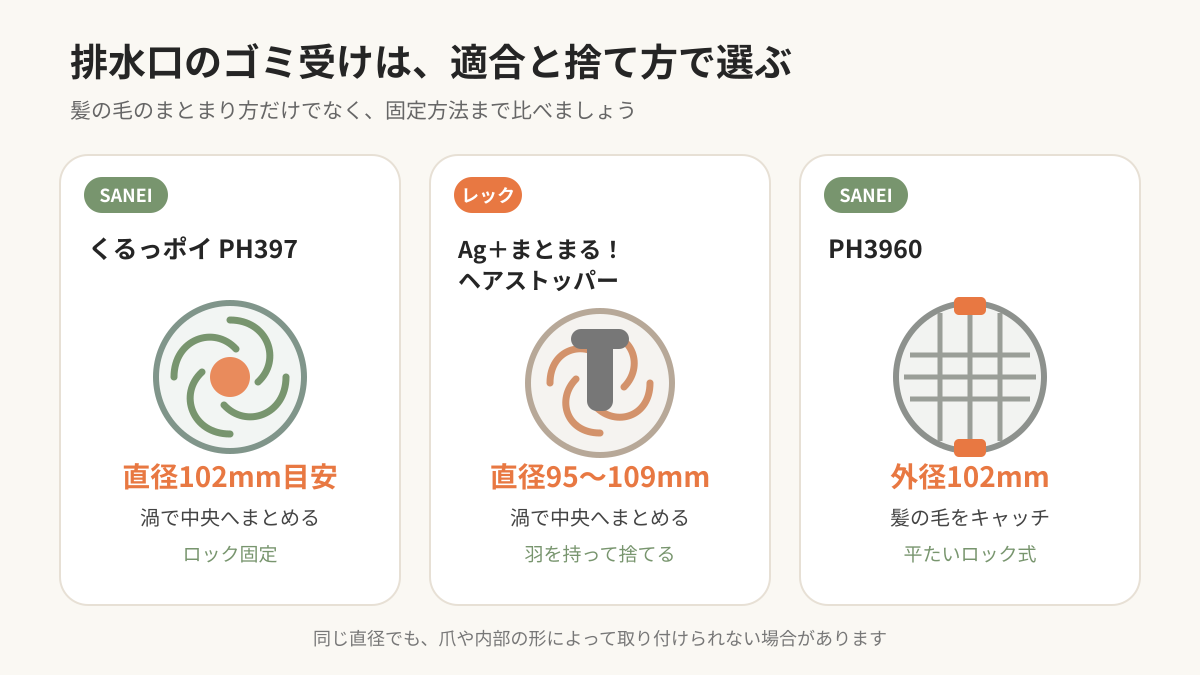 お風呂の排水口ゴミ受け3商品の適合・固定・捨て方