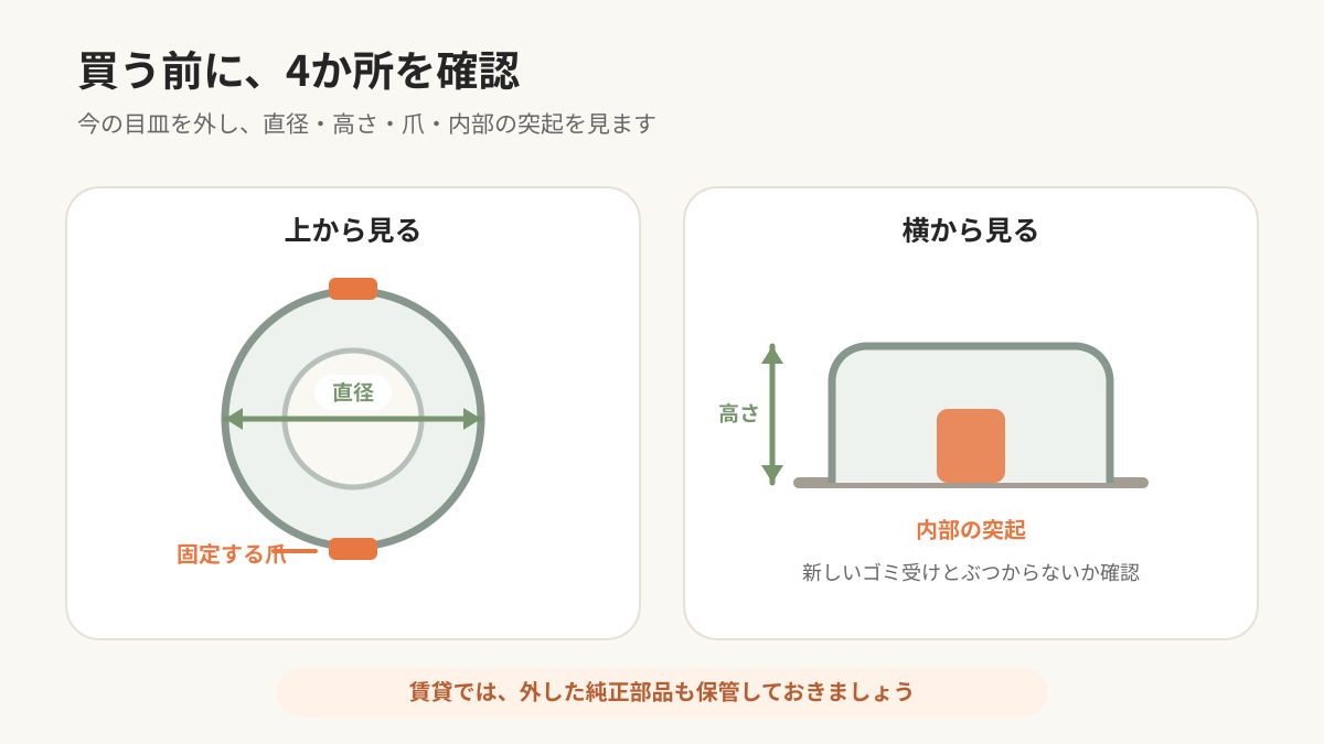 排水口ゴミ受けを買う前に測る直径・高さ・爪・突起