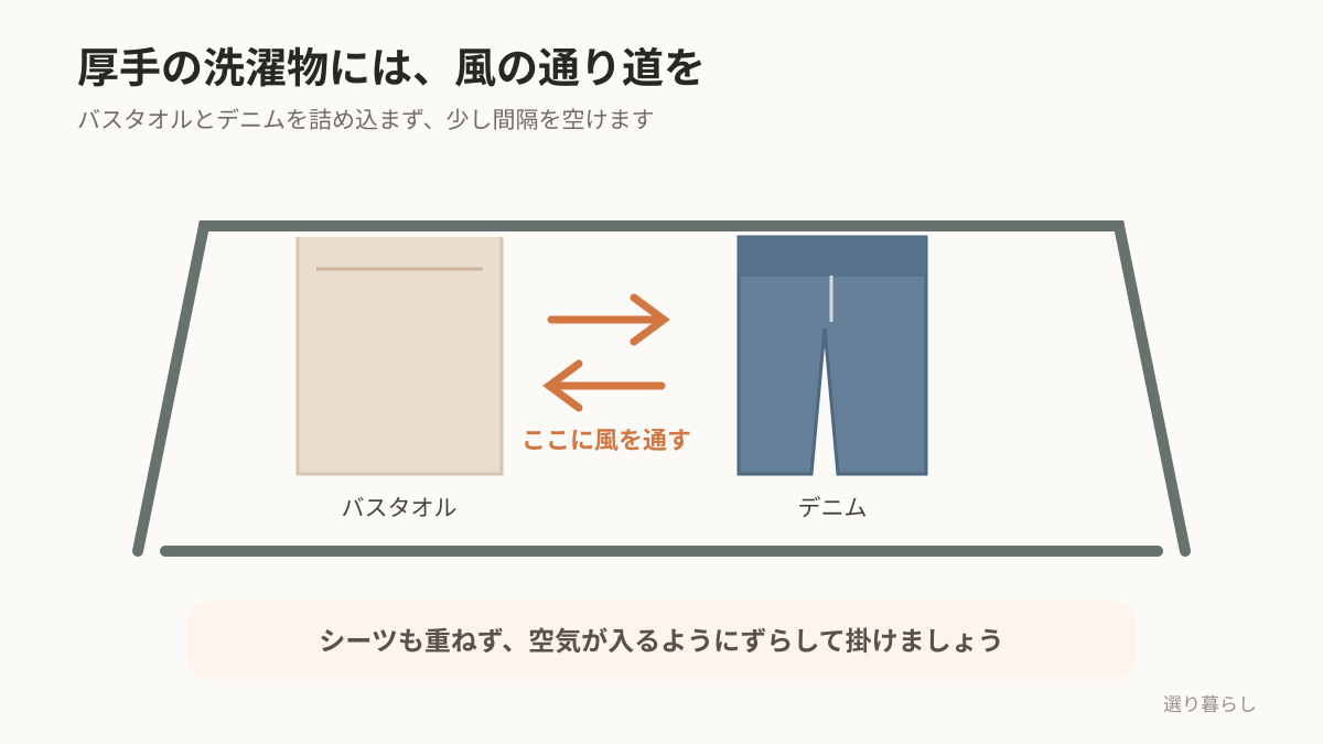 バスタオル・デニム・シーツの間へ風を通す干し方