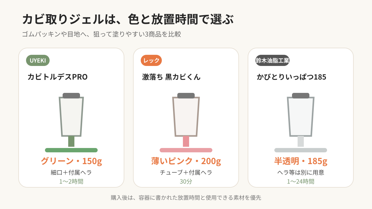 カビ取りジェル3商品の色・塗り方・放置時間