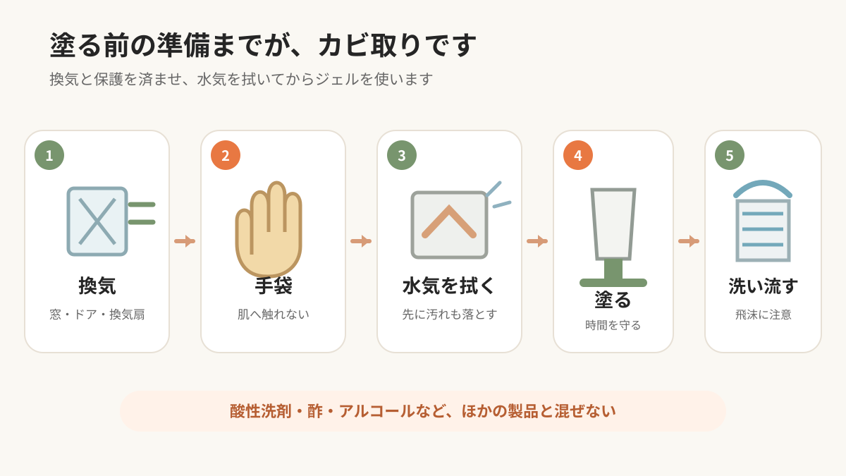 カビ取りジェルを安全に使う5つの手順