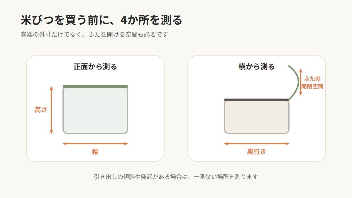 冷蔵庫用米びつを買う前に測る4か所