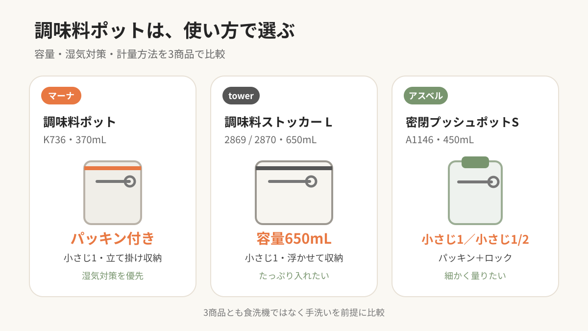 調味料ポット3商品の容量・湿気対策・計量方法の比較