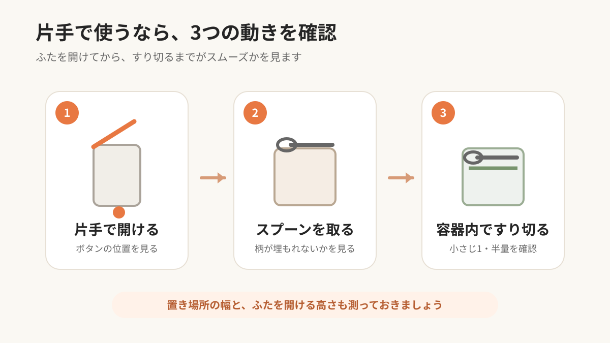 片手で開けてすくい、すり切るまでの動線