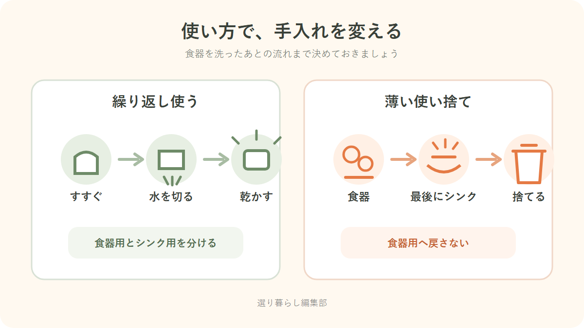 繰り返し使うスポンジと薄い使い捨てスポンジの手入れの流れ