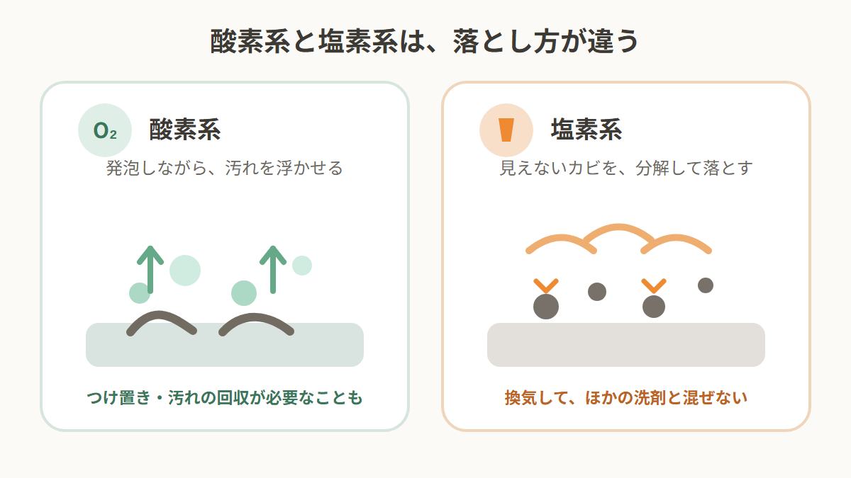 酸素系は汚れを浮かせ、塩素系はカビを分解する違い