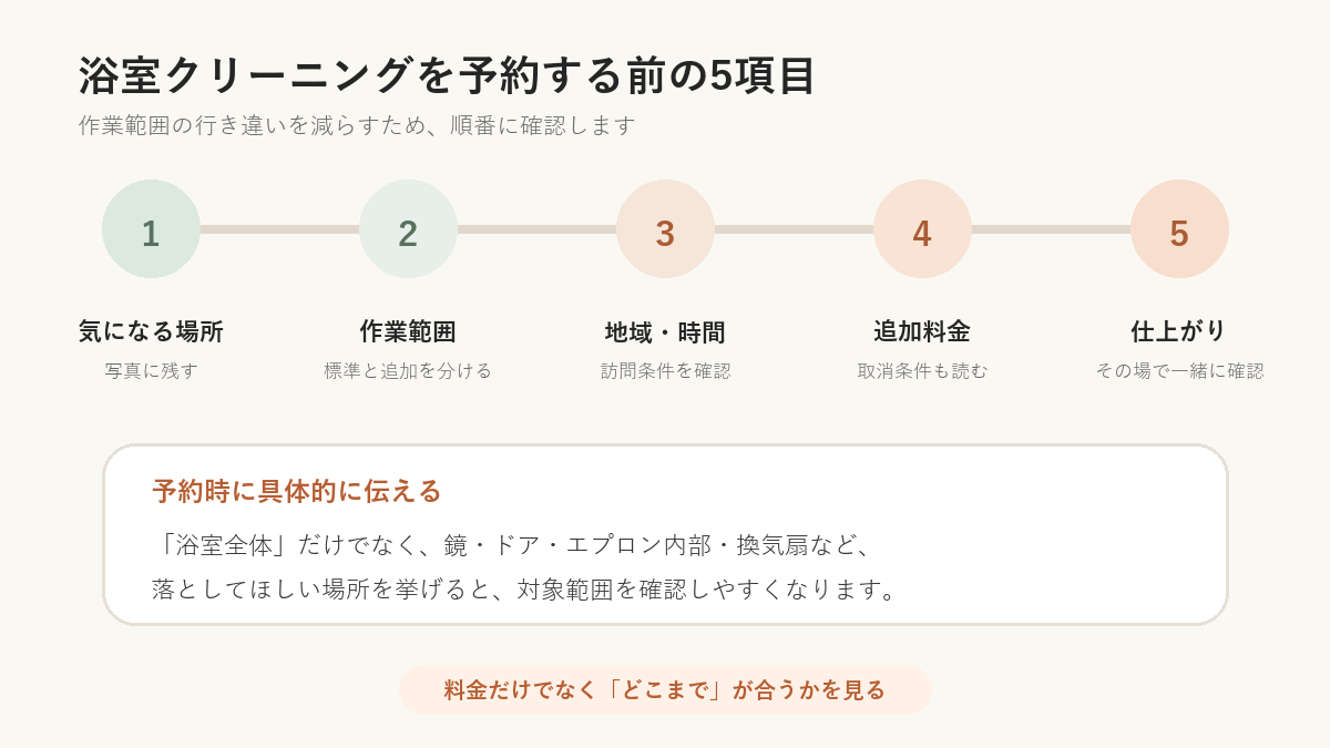 浴室クリーニングを予約する前の確認5項目