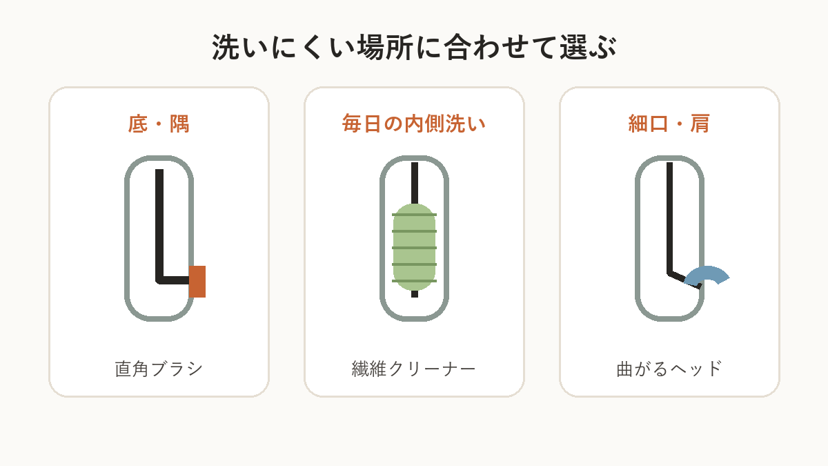水筒の洗いにくい場所とブラシ形状の対応