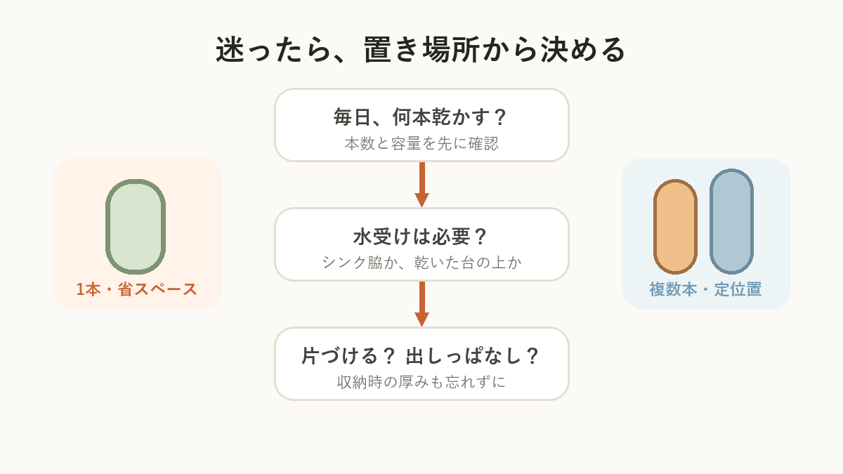 水筒乾燥グッズを置き場所から選ぶ順番