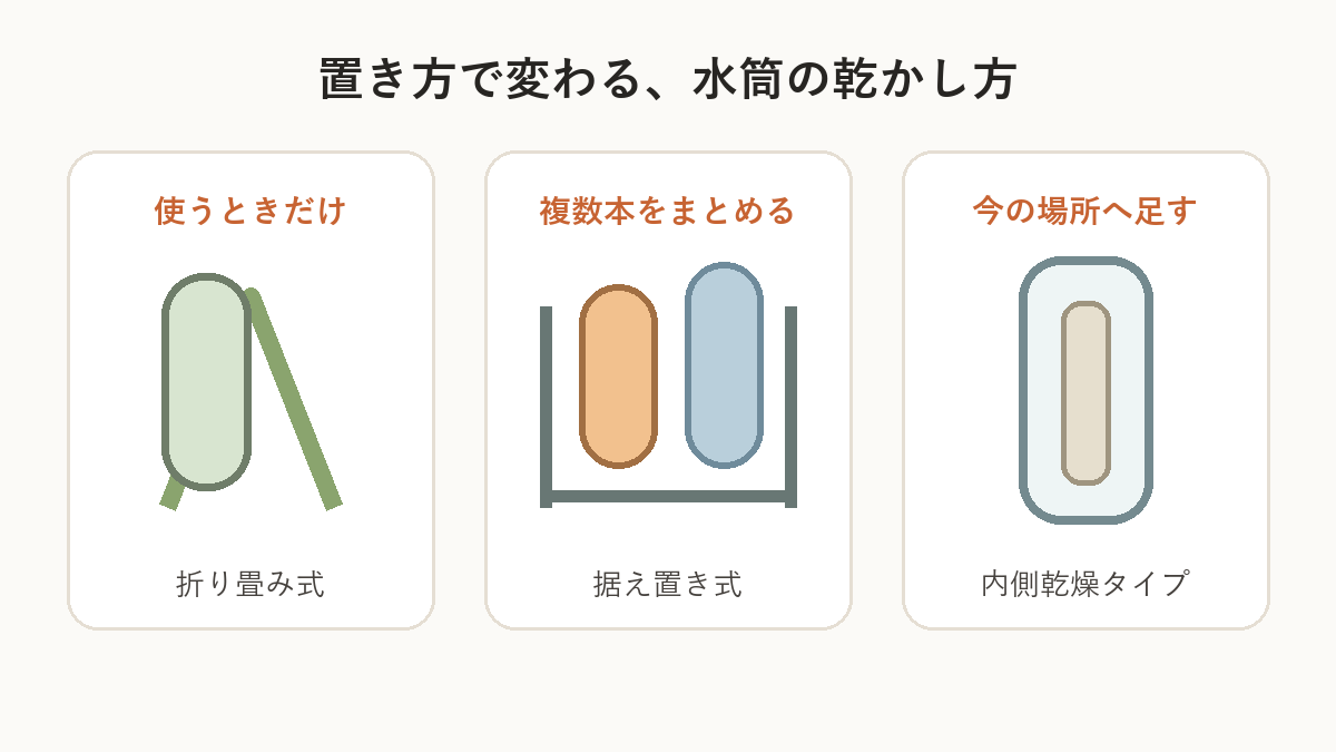 折り畳み式・据え置き式・内側乾燥タイプの違い