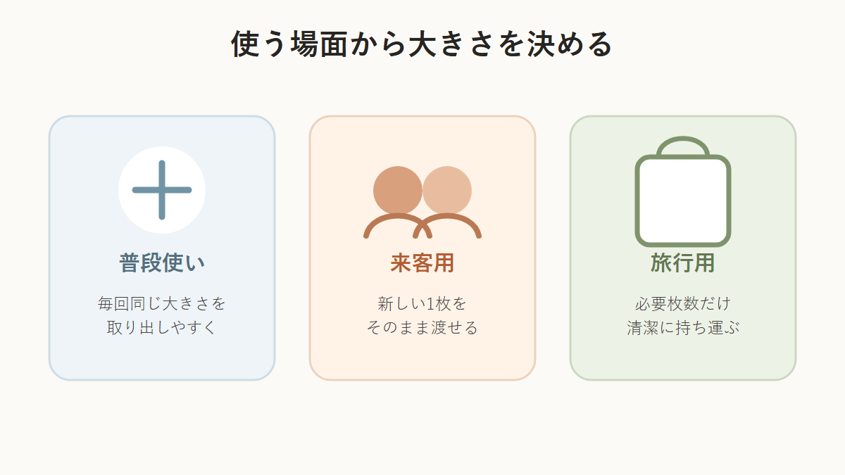 普段・来客・旅行で選ぶ洗顔タオルの目安