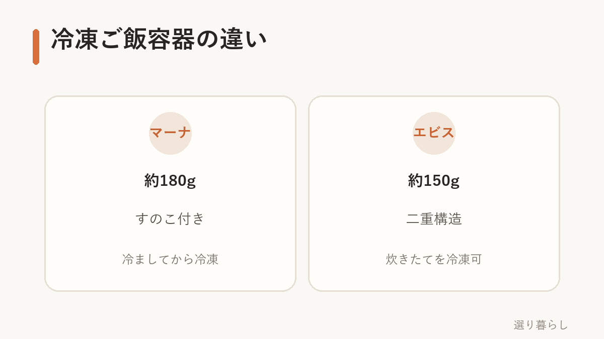 マーナとエビスの冷凍ご飯容器の違い