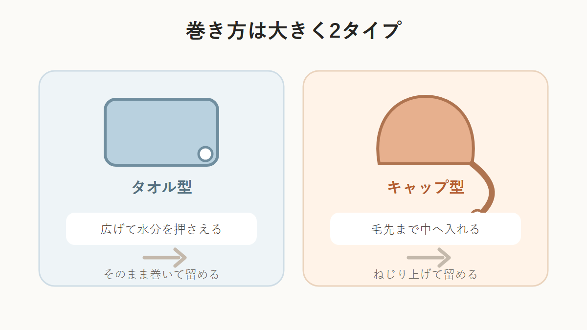 タオル型とキャップ型の巻き方の違い