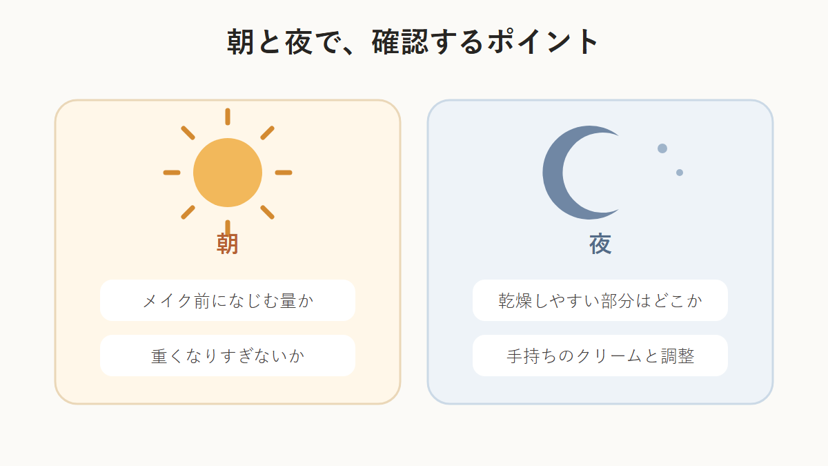 朝と夜に確認したいスキンケアのポイント図