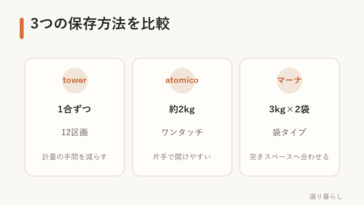 お米を保存する3つの方法の比較
