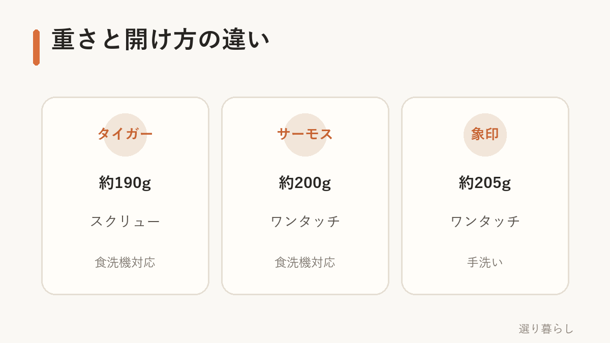 500ml前後の水筒3商品の重さと開け方